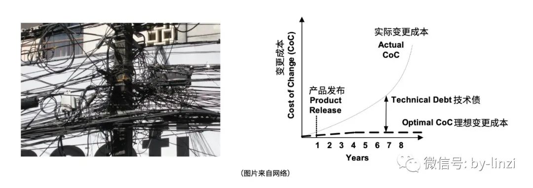 全面解析各类资产