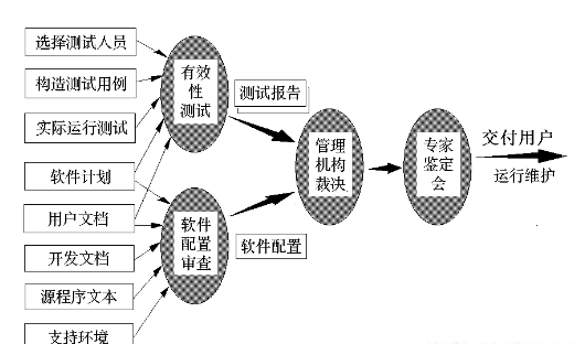 如何进行有效的软件测试